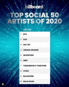 List Of Billboard Social 50 Number Image