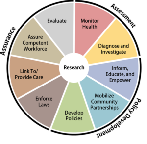 Public Health Infrastructure Image