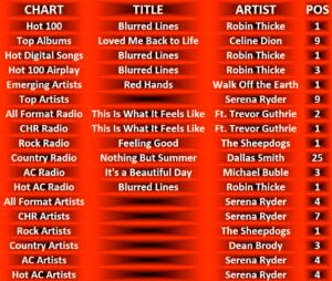 The 50 Most Iconic Songs Of All Time Have Been Revealed Image